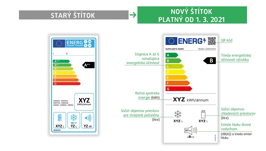 Energetické štítky v roku 2025. Po novom platia už aj pre mobily Energetický štítok chladničky