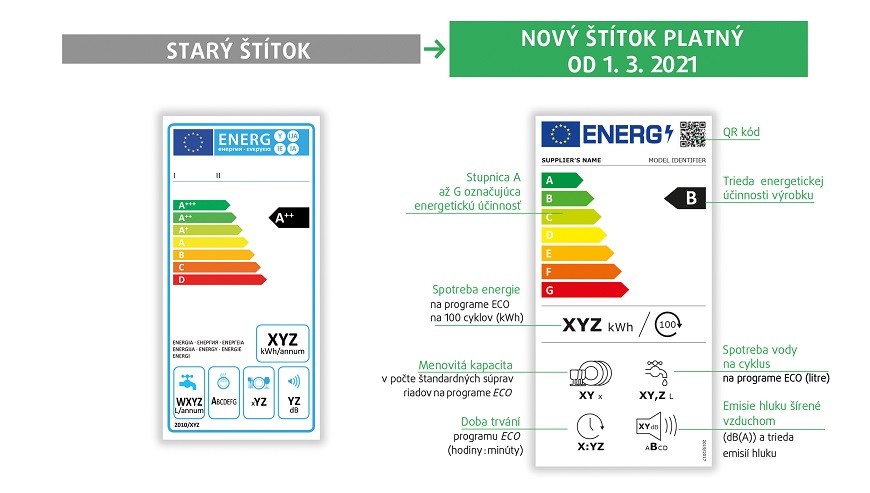 Energetické štítky v roku 2025. Po novom platia už aj pre mobily Nový energetický štítok umývačky riadu