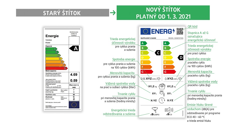 Energetické štítky v roku 2025. Po novom platia už aj pre mobily Energetický štítok práčky so sušičkou