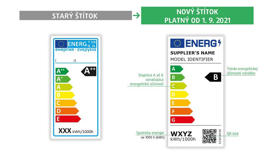 Energetické štítky v roku 2025. Po novom platia už aj pre mobily Energetický štítok žiarovky
