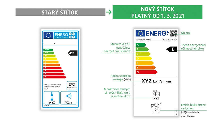 Energetické štítky v roku 2025. Po novom platia už aj pre mobily Energetický štítok vínotéky