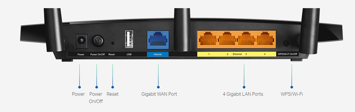 Ako vybrať router? Zobrazenie USB vstupov na Wi-Fi routri.