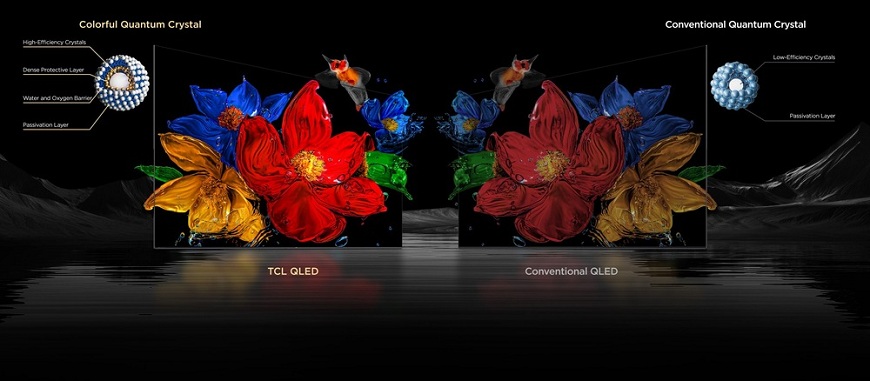 Televízor TCL s technológiou Quantum Dot