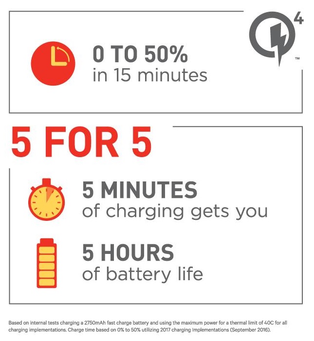 Qualcomm Quick Charge