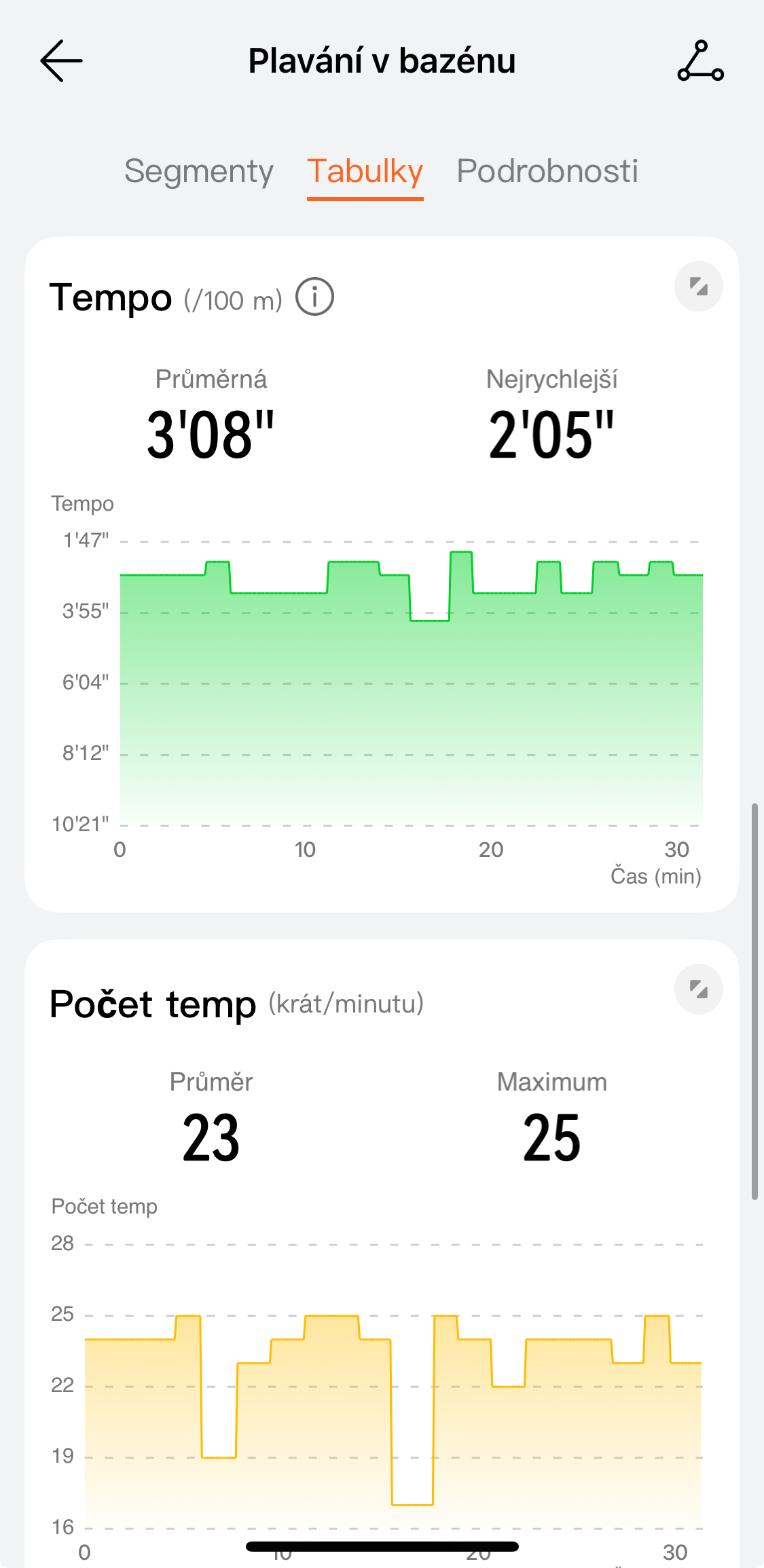 Recenzia: Inteligentné hodinky Huawei Watch Fit 4 Pro – Ako spoľahlivý parťák pre každú aktivitu Recenzia: Inteligentné hodinky Huawei Watch Fit 4 Pro – Ako spoľahlivý parťák pre každú aktivitu
