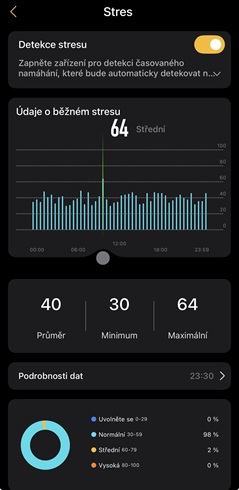 Recenzia: Niceboy ONE Ultra – Inteligentný prsteň, ktorý vie platiť a vyplatí sa mať ho poruke Ukážka hodnôt nameraných inteligentným prsteňom v aplikácii Niceboy ONE – Monitoring stresu