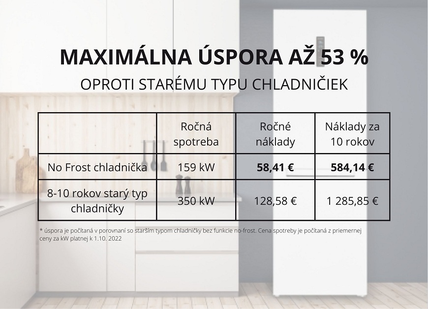 Chladničky ETA: Maximálna úspora, minimálne starosti tabuľka s výpočtom úspory energií pre No Frost chladničky ETA