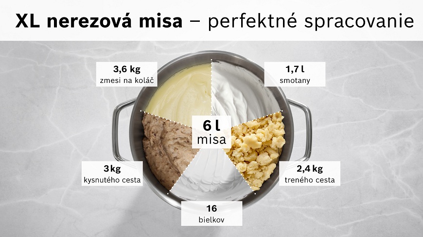 Pohľad do misy Bosch rozdelenej na 5 dielov, v každom znázornené jedno cesto a množstvo, ktoré je možné v mise pripraviť