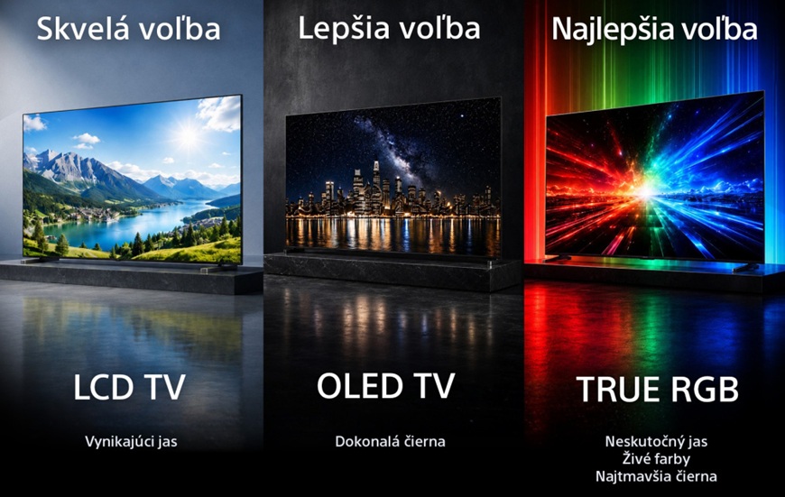 Sony True RGB mení obraz televízorov! Ako funguje nové RGB LED podsvietenie? porovnanie tv s oled, mini led a true rgb
