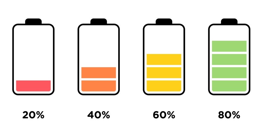 Ilustrácia stavu batérie od 20 % až do 80 %
